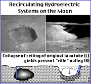 Recirculating Hydroelectric Systems on the Moon