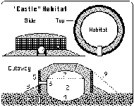 Castle Habitat