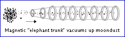 Magnetic Moondust Vacuum