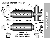 A Modular Architectural  Language can yeild great variety