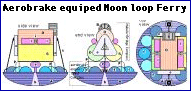 Aerobrake-equipped Moon Ferry
