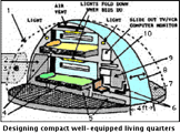 Compact Living Quarters