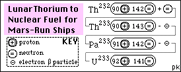 A thorium-based nuclear fuels industry for The Moon?