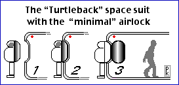 A redesigned spacesuit and co-redesigned airlock