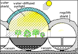 water is an ideal shielding material